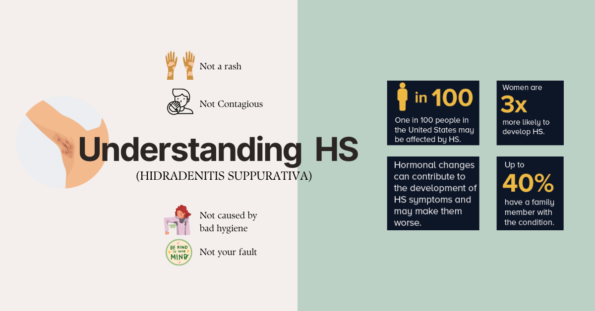 Understanding HS